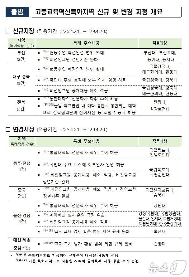 본문 이미지 - 교육부 제공
