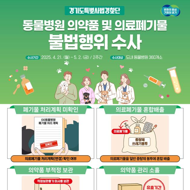 경기도, 동물병원 의료폐기물 불법배출 행위 집중 수사 예고