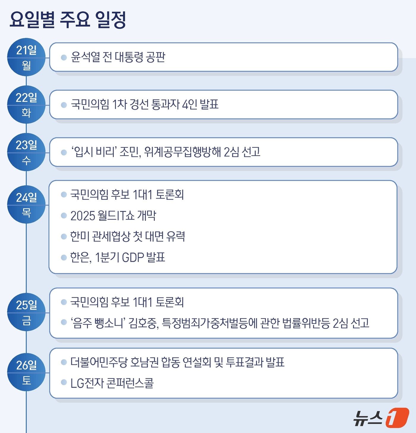 본문 이미지 - ⓒ News1 김지영 디자이너