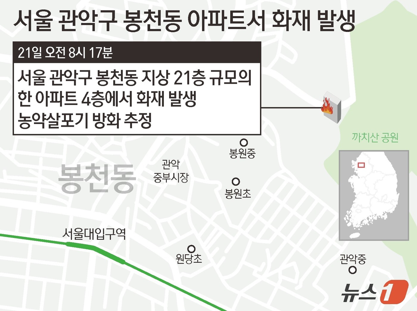 (서울=뉴스1) 김초희 디자이너 = 21일 서울 관악구의 한 아파트에서 불이 나 1명이 사망하고, 2명이 크게 다쳤다. 소방당국에 따르면 이날 오전 8시 17분 서울 관악구 봉천동 …
