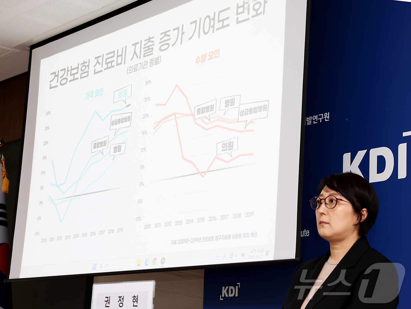 (세종=뉴스1) 김기남 기자 = 권정현 KDI 재정ㆍ사회정책연구부 연구위원이 21일 세종시 정부세종청사에서 건강보험 지출 증가 요인과 시사점에 대한 내용을 발표하고 있다. 2025 …