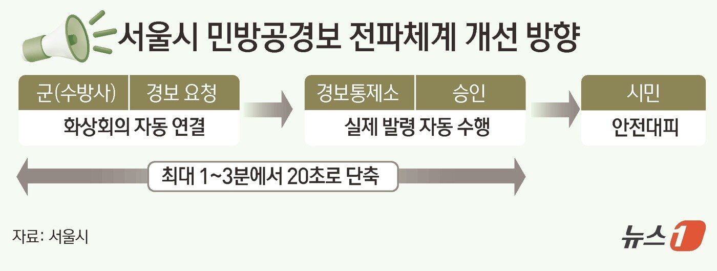 본문 이미지 - ⓒ News1 김초희 디자이너