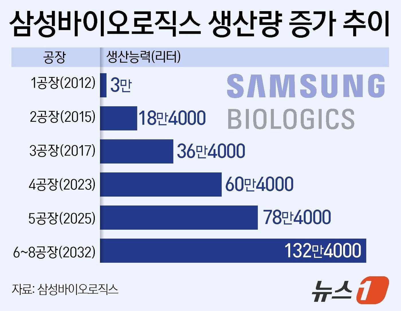 본문 이미지 - ⓒ News1 양혜림 디자이너