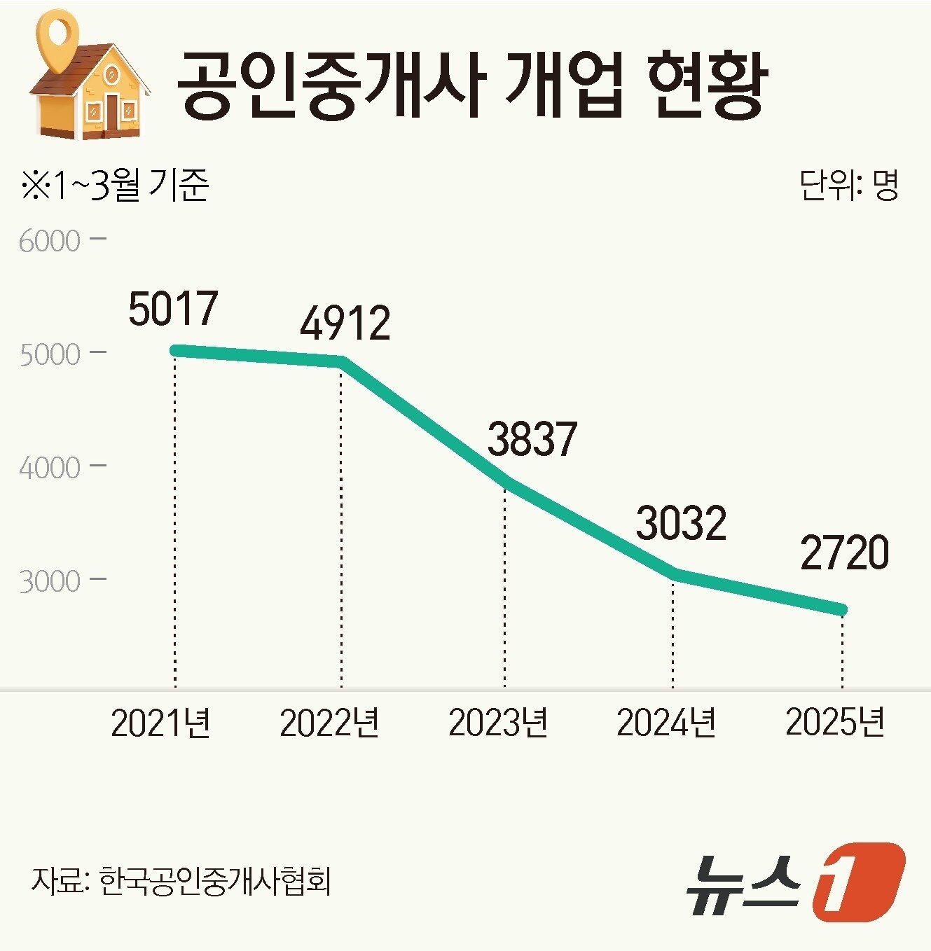 본문 이미지 - ⓒ News1 윤주희 디자이너