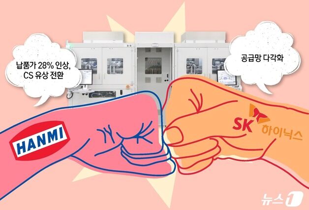 SK하닉-한미반도체 갈등, 5월 초 분수령…"발주 명세서에 해답"