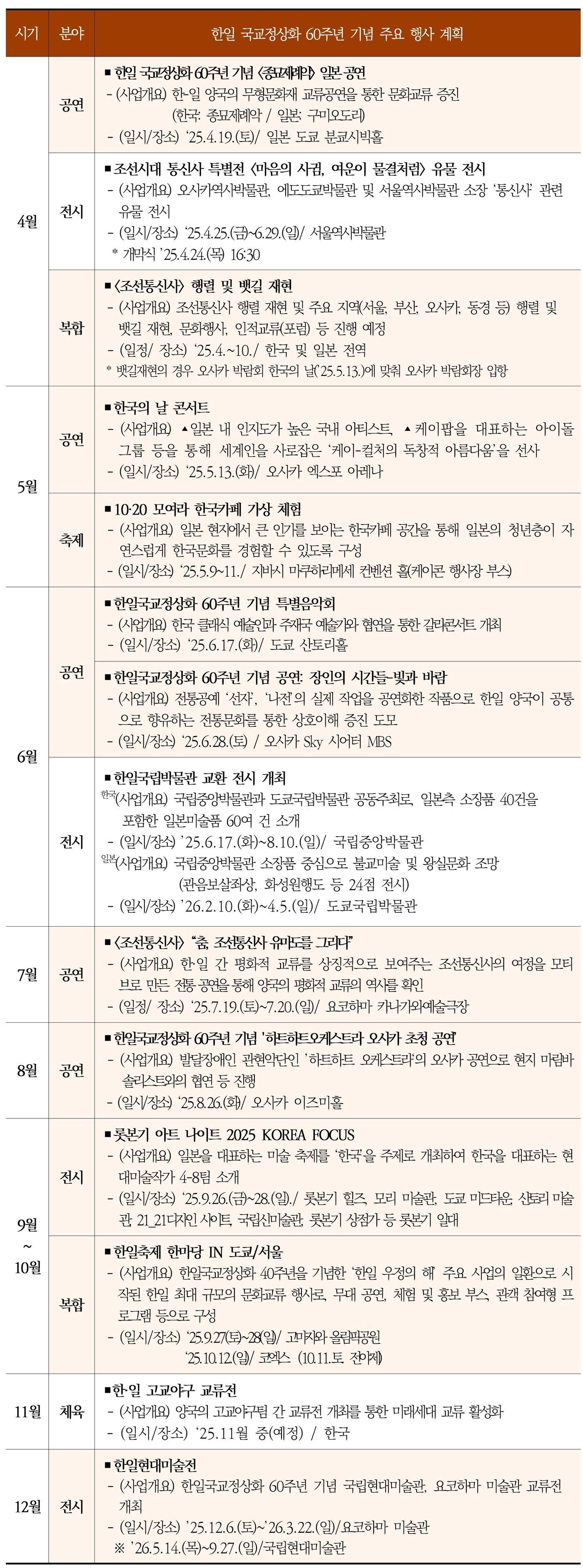 본문 이미지 - 한일 국교정상화 60주년 기념 주요 행사 계획