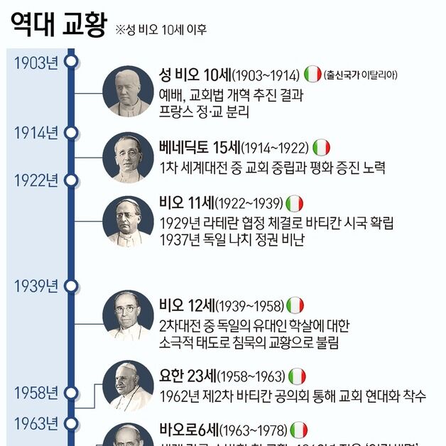 "성소수자도 하느님 자녀"…가톨릭 개혁 기수였던 프란치스코 교황