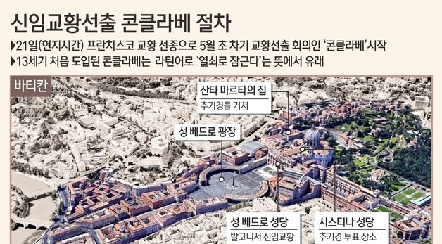 [그래픽] 신임교황선출 콘클라베 절차