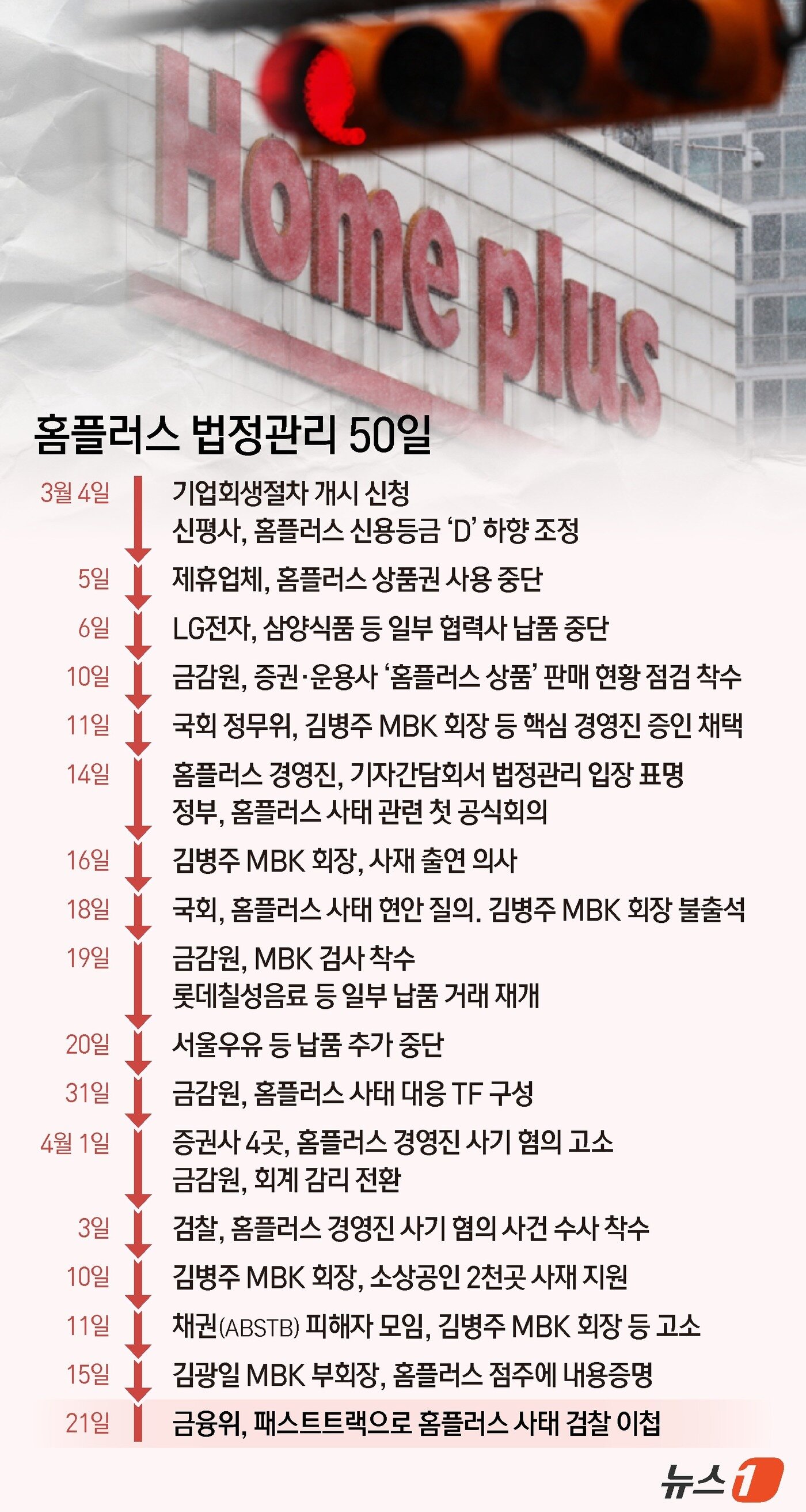 본문 이미지 - ⓒ News1 김지영 디자이너