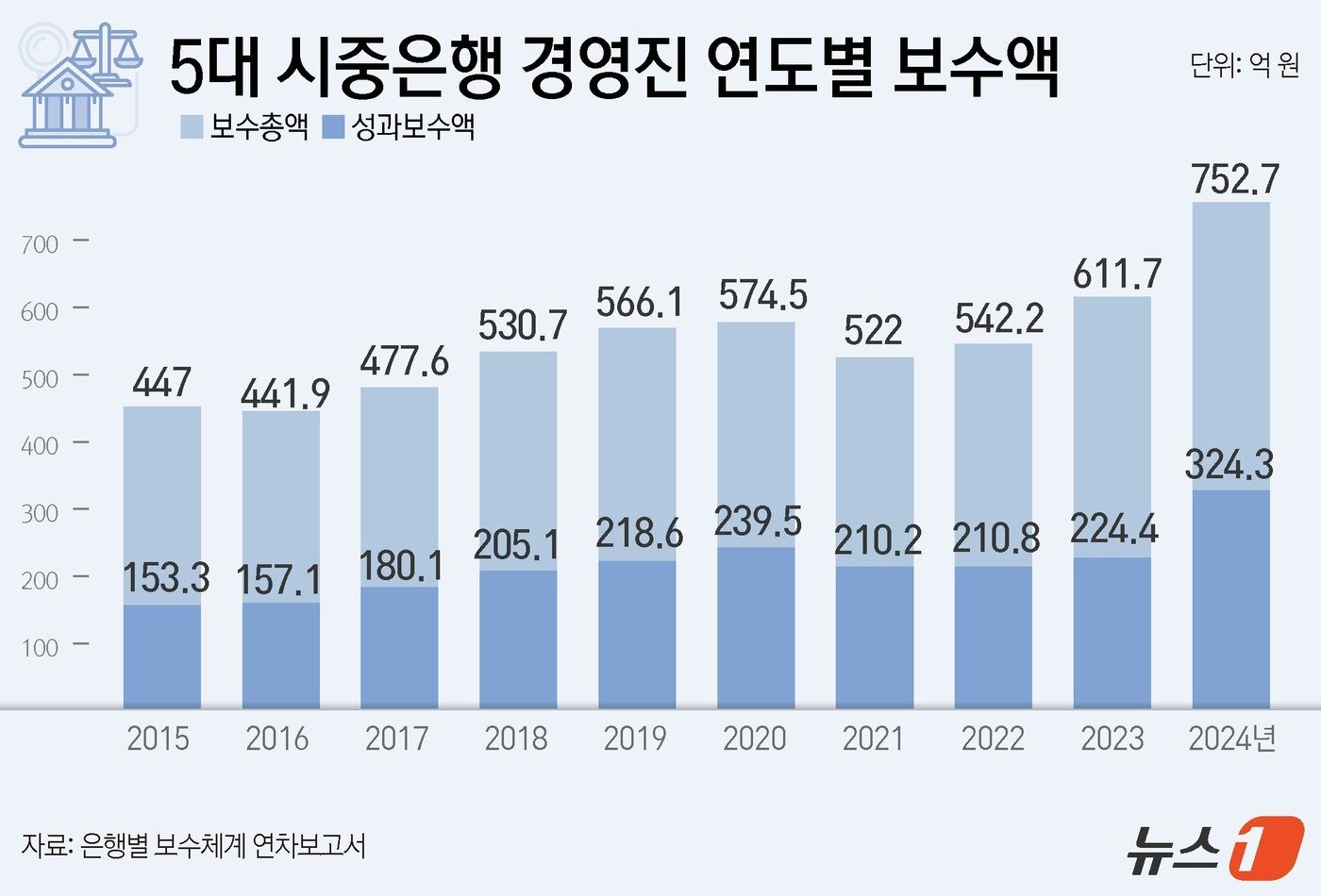 본문 이미지 - ⓒ News1 윤주희 디자이너