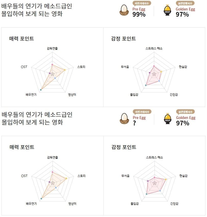 본문 이미지 - CGV 4월 21일 오후 7시 기준 '야당' '내부자들'