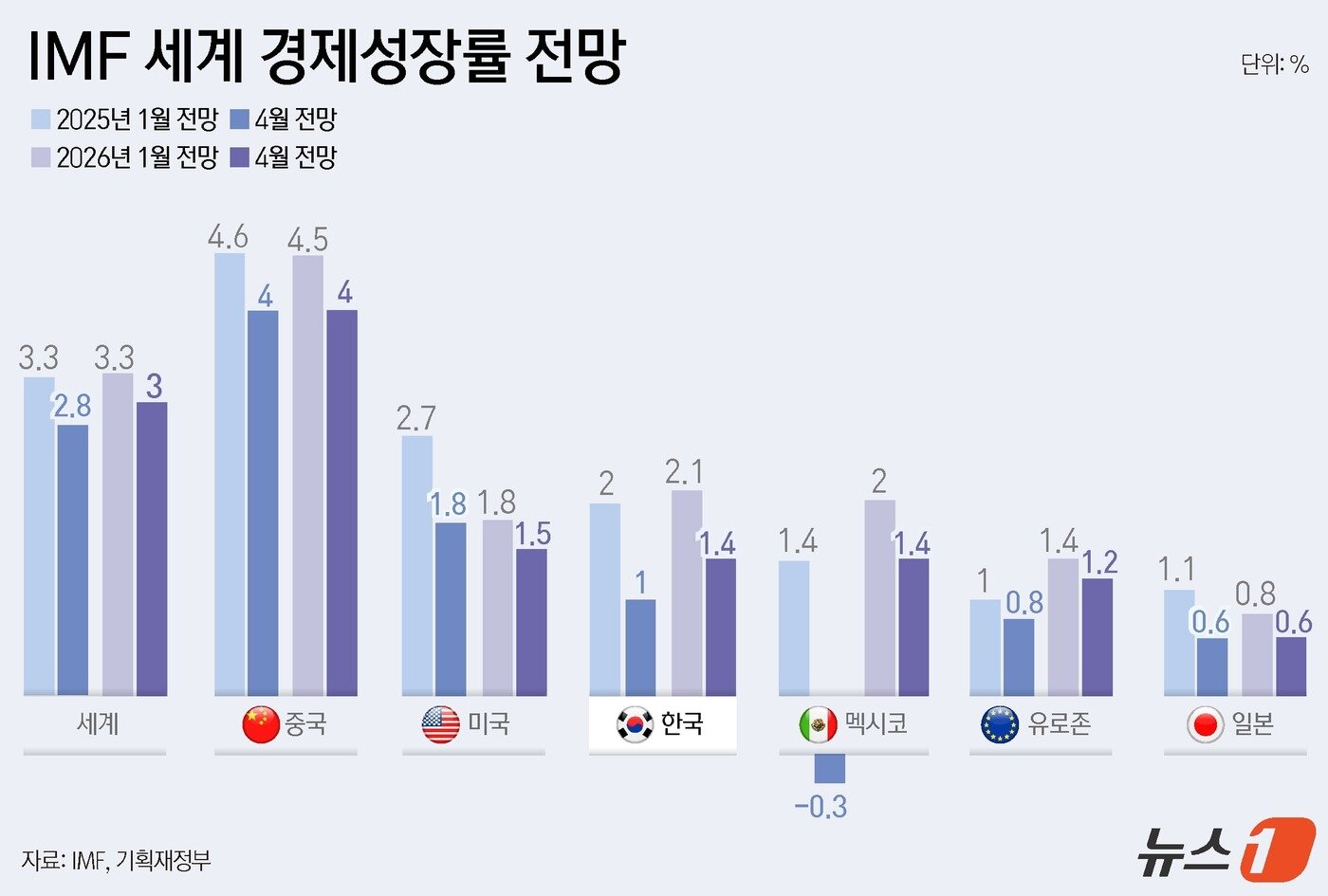 본문 이미지 - ⓒ News1 윤주희 디자이너