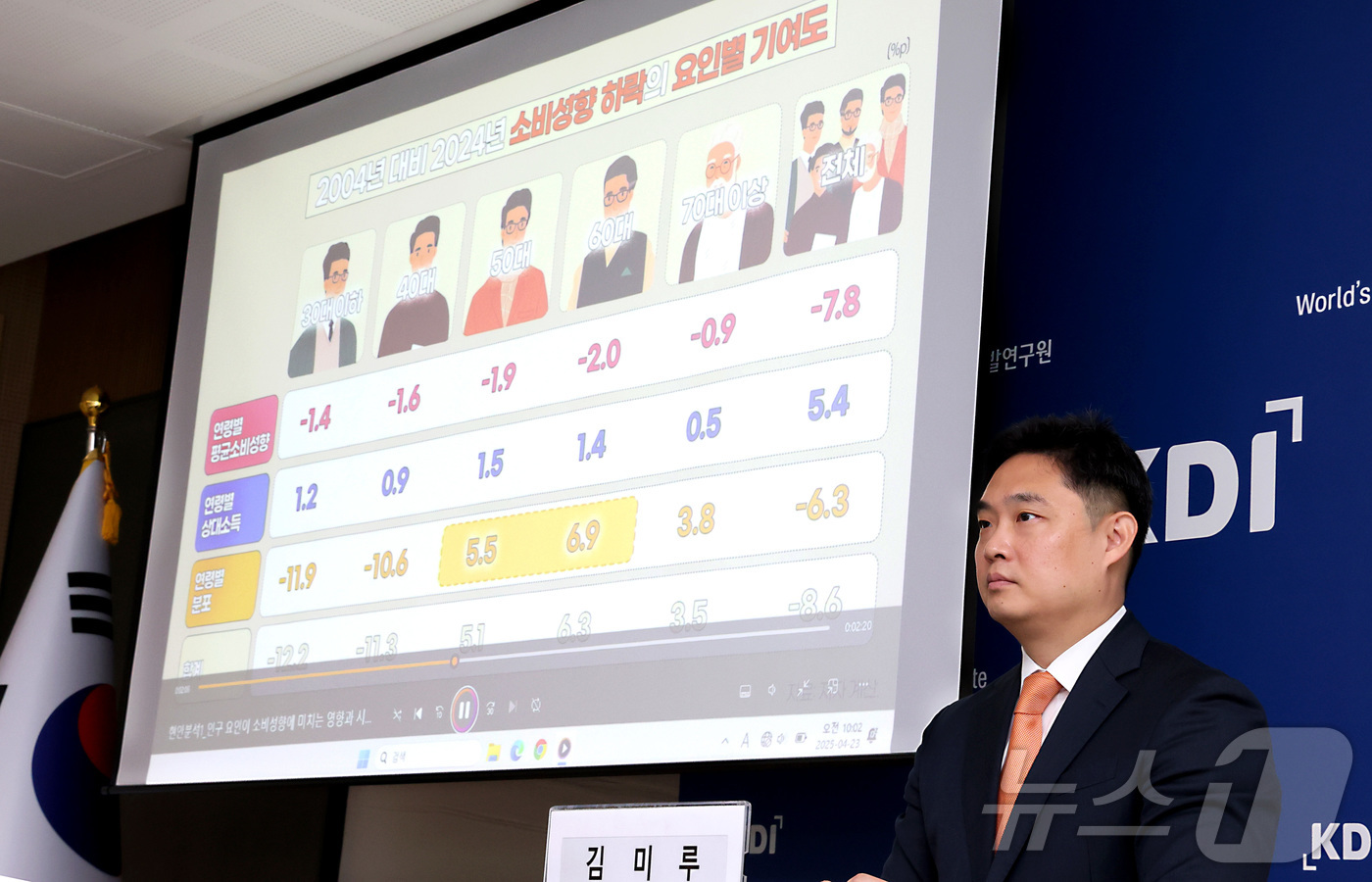 (세종=뉴스1) 김기남 기자 = 김미루 KDI 연구위원이 23일 세종시 정부세종청사에서 인구 요인이 소비성향에 미치는 영향과 시사점에 대한 연구 내용을 발표하고 있다.