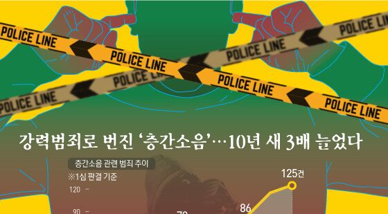 [오늘의 그래픽] 강력범죄로 번진 '층간소음'…10년 새 3배 늘었다