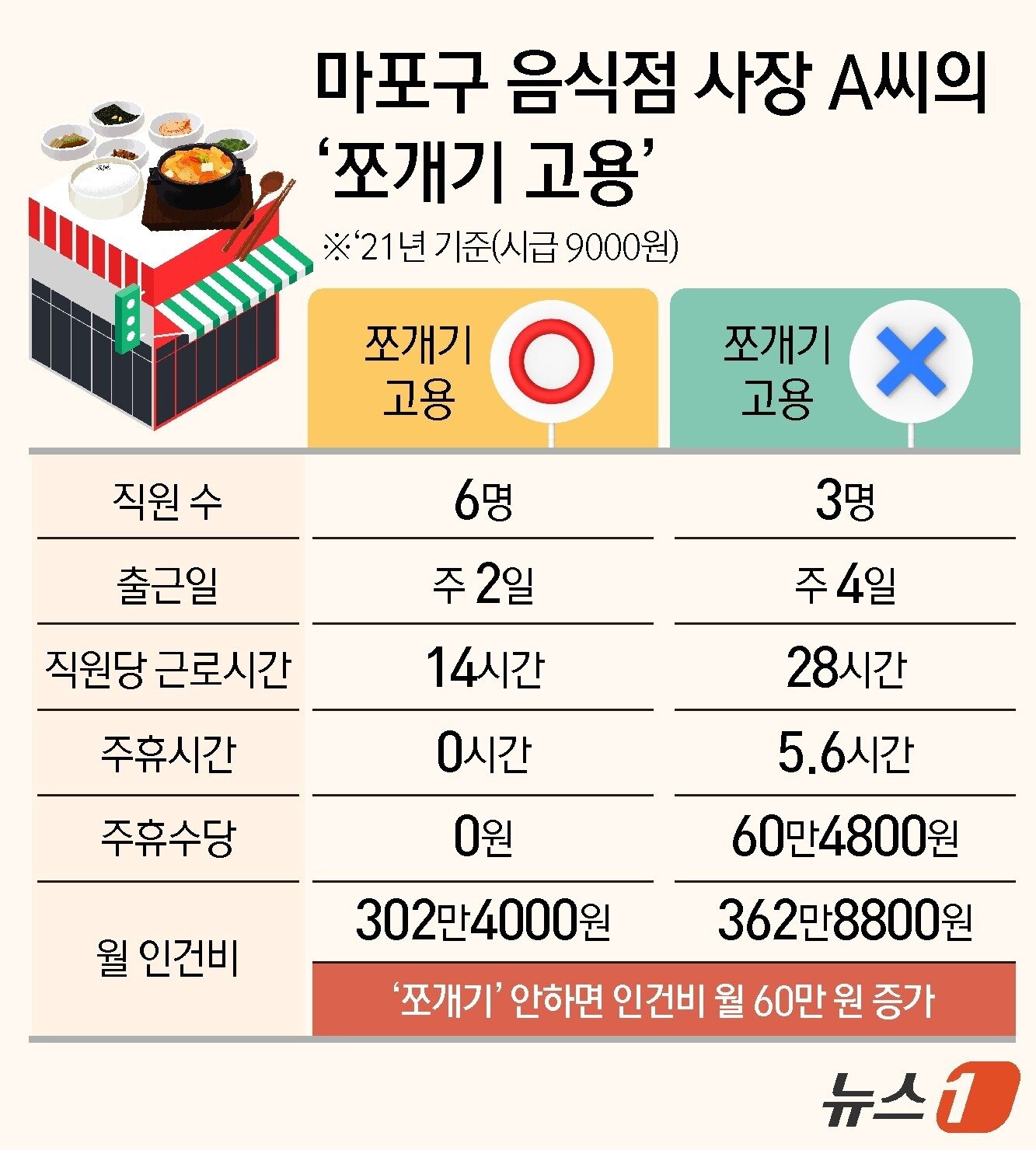 본문 이미지 - ⓒ News1 김지영 디자이너