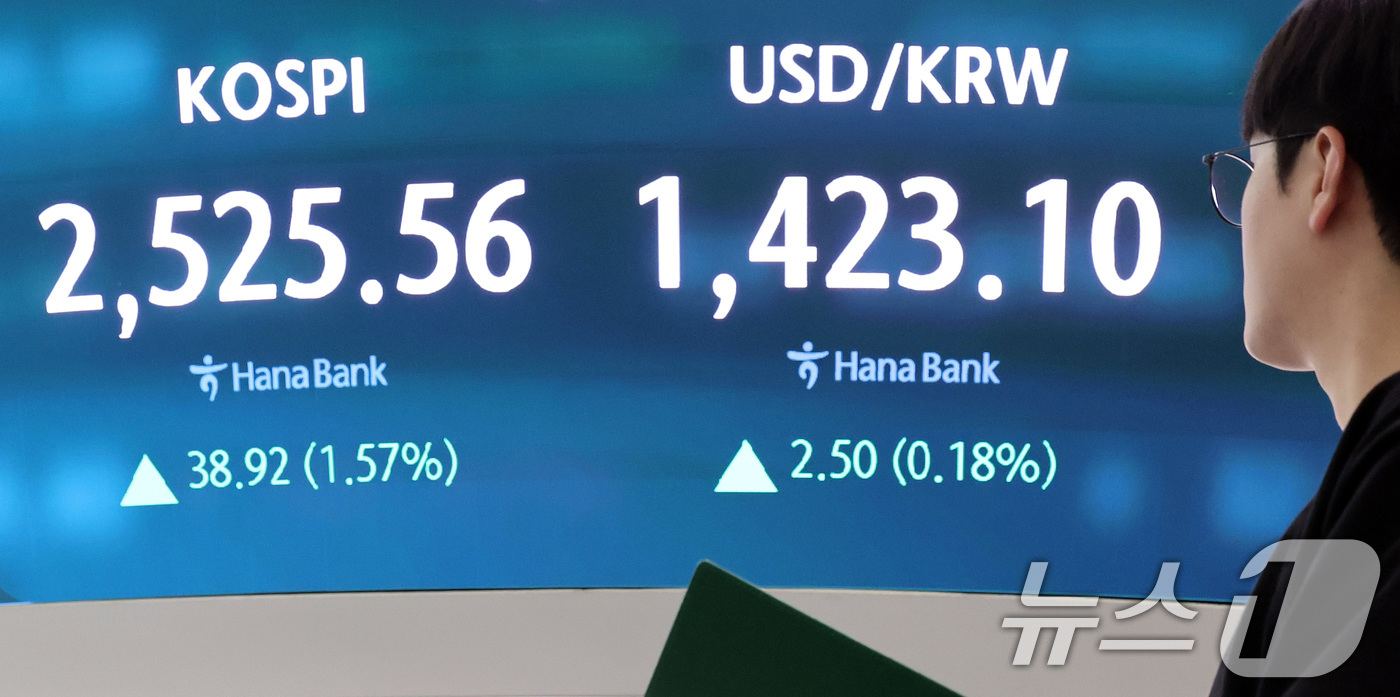 (서울=뉴스1) 이동해 기자 = 23일 서울 중구 하나은행 본점 딜링룸 전광판에 종가 현황이 표시돼 있다.이날 코스피 지수는 전 거래일 대비 38.92포인트(1.57%) 오른 2, …