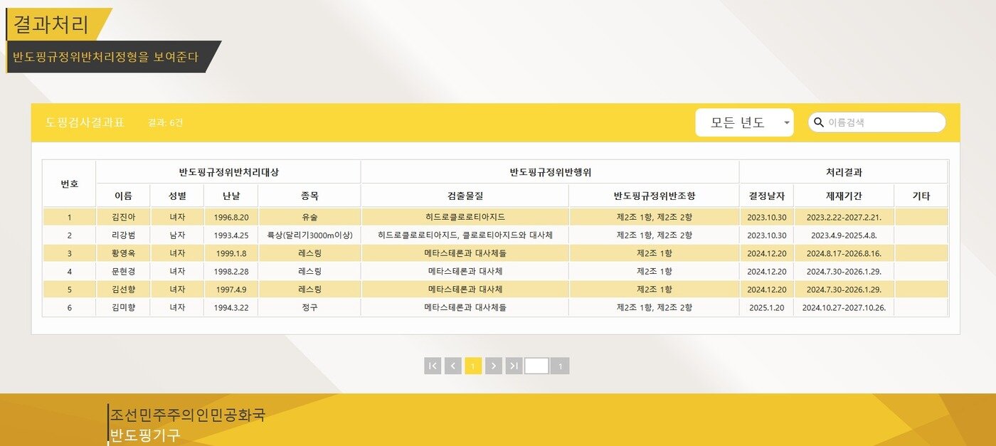 본문 이미지 - 북한 반도핑기구가 공개한 도핑검사결과표(홈페이지 '명예' 캡처)