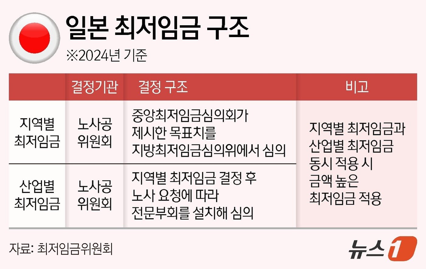 본문 이미지 - ⓒ News1 김지영 디자이너