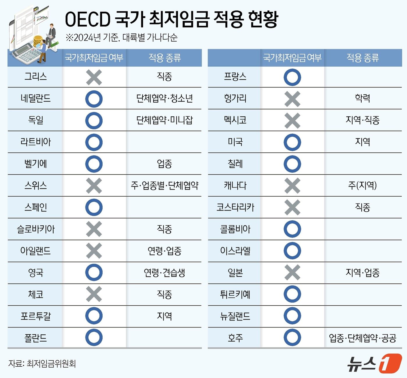 본문 이미지 - ⓒ News1 김지영 디자이너