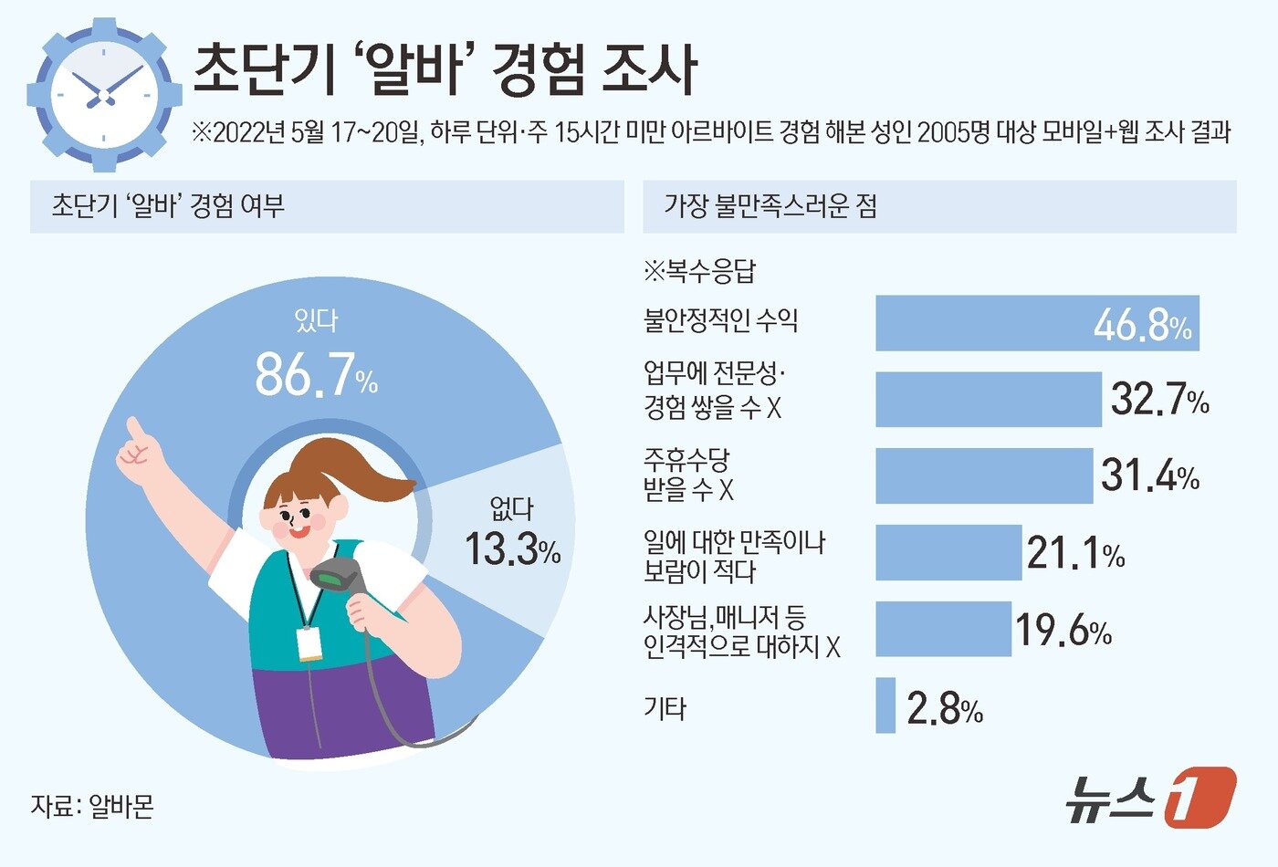 본문 이미지 - ⓒ News1 김초희 디자이너