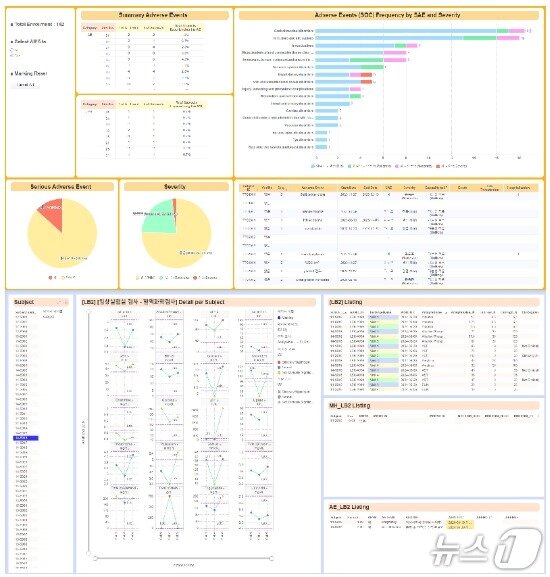 본문 이미지 - LSK글로벌PS의 데이터 시각화 서비스 화면 예시.&#40;LSK글로벌PS 제공&#41;/뉴스1