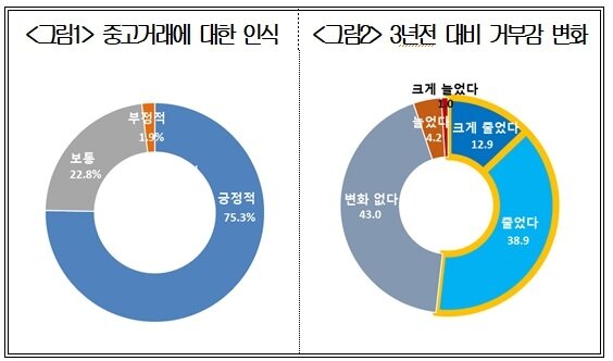 본문 이미지 - 대한상의 제공