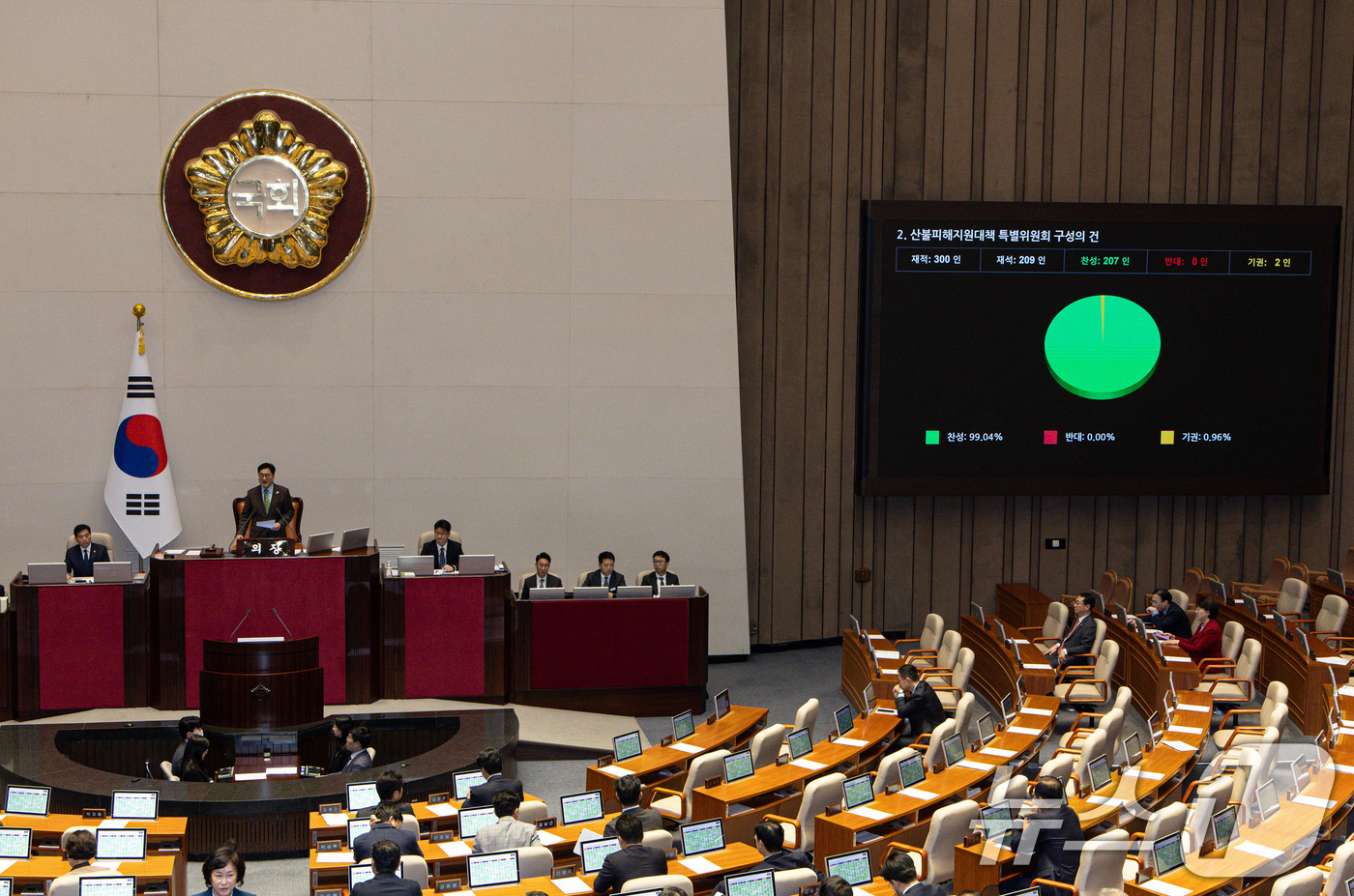 (서울=뉴스1) 이재명 기자 = 24일 오전 서울 여의도 국회 본회의장에서 열린 제242회 국회(임시회) 제6차 본회의에서 산불피해지원대책 특별위원회 구성의 건이 가결되고 있다. …