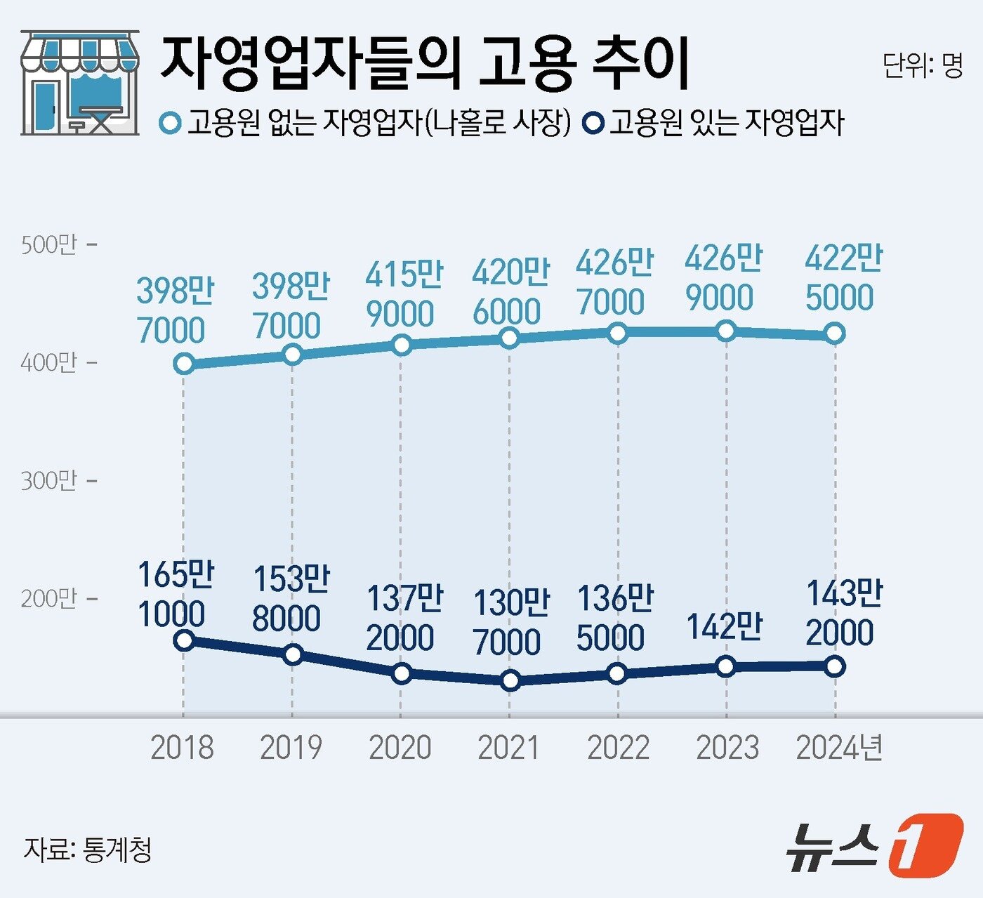 본문 이미지 - ⓒ News1 윤주희 디자이너