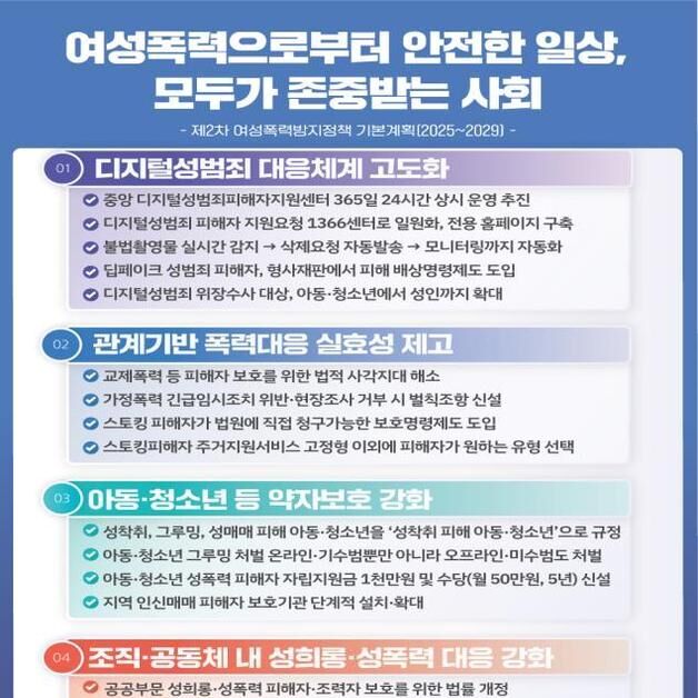 딥페이크 감지부터 삭제까지 더 빨라진다…여성폭력대책 발표