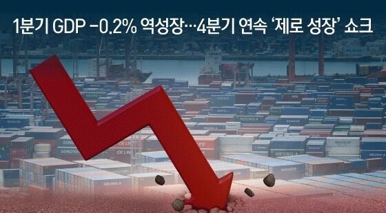 [오늘의 그래픽] 1분기 GDP -0.2% 역성장…4분기 연속 '제로 성장' 쇼크