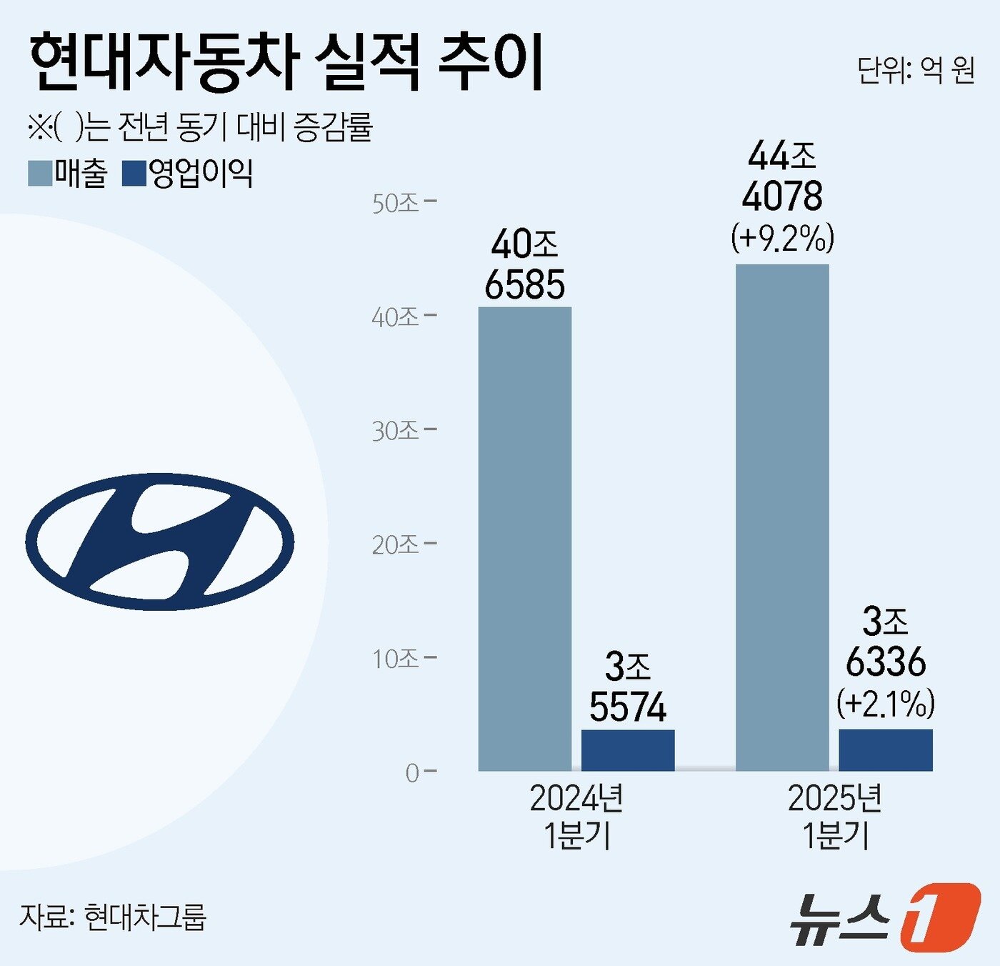 본문 이미지 - ⓒ News1 양혜림 디자이너