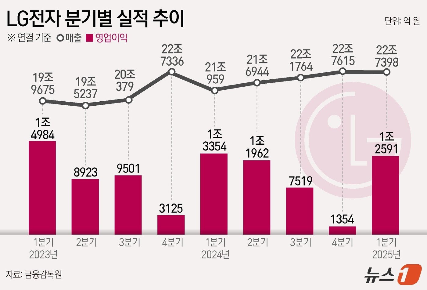 본문 이미지 - ⓒ News1 김지영 디자이너