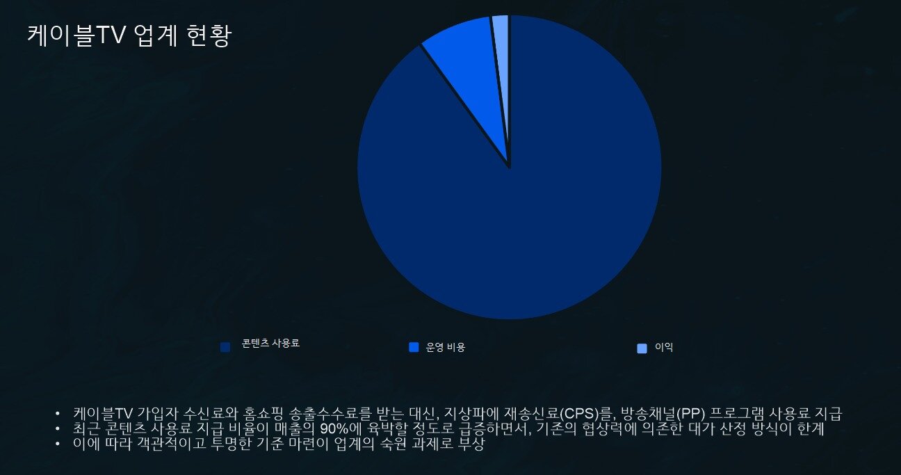 본문 이미지 - (출처 : 한정훈 K-엔터테크허브 대표 발표 자료)