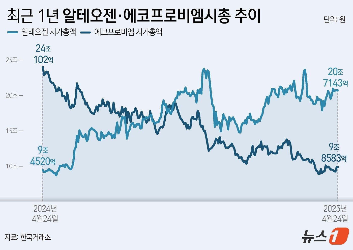 본문 이미지 - ⓒ News1 윤주희 디자이너