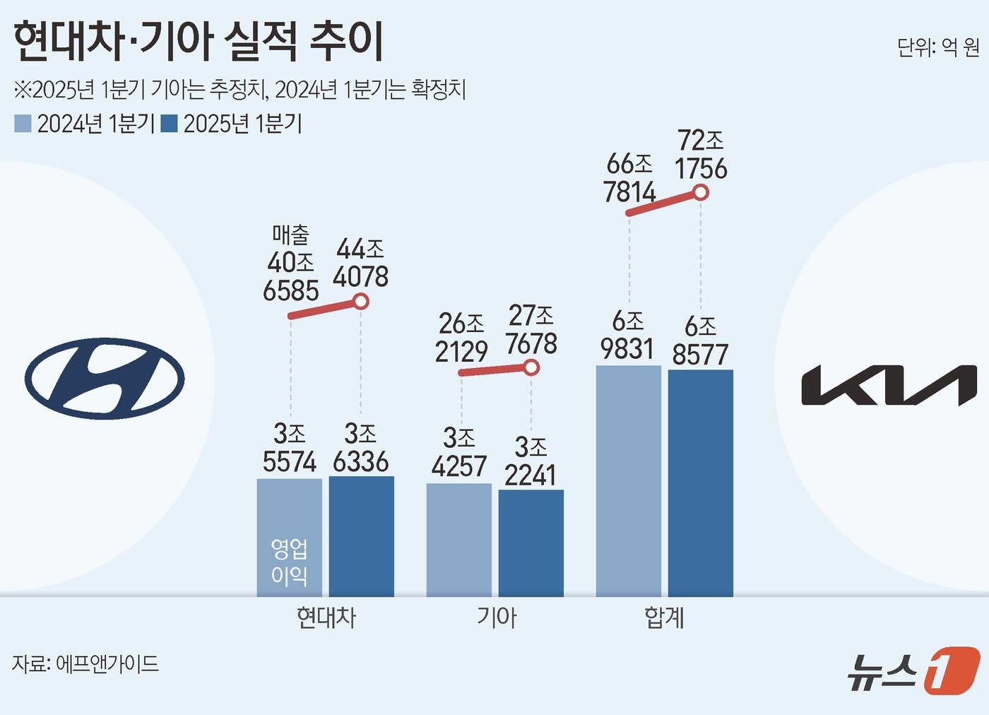 본문 이미지 - ⓒ News1 양혜림 디자이너