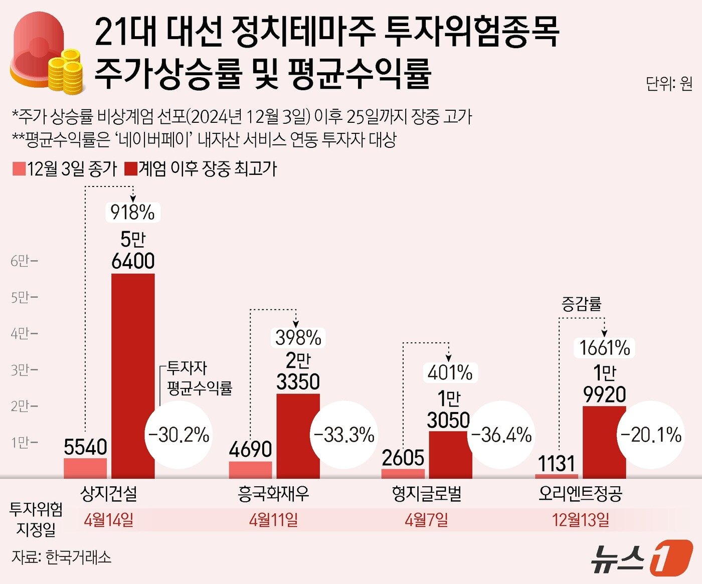본문 이미지 - ⓒ News1 양혜림 디자이너