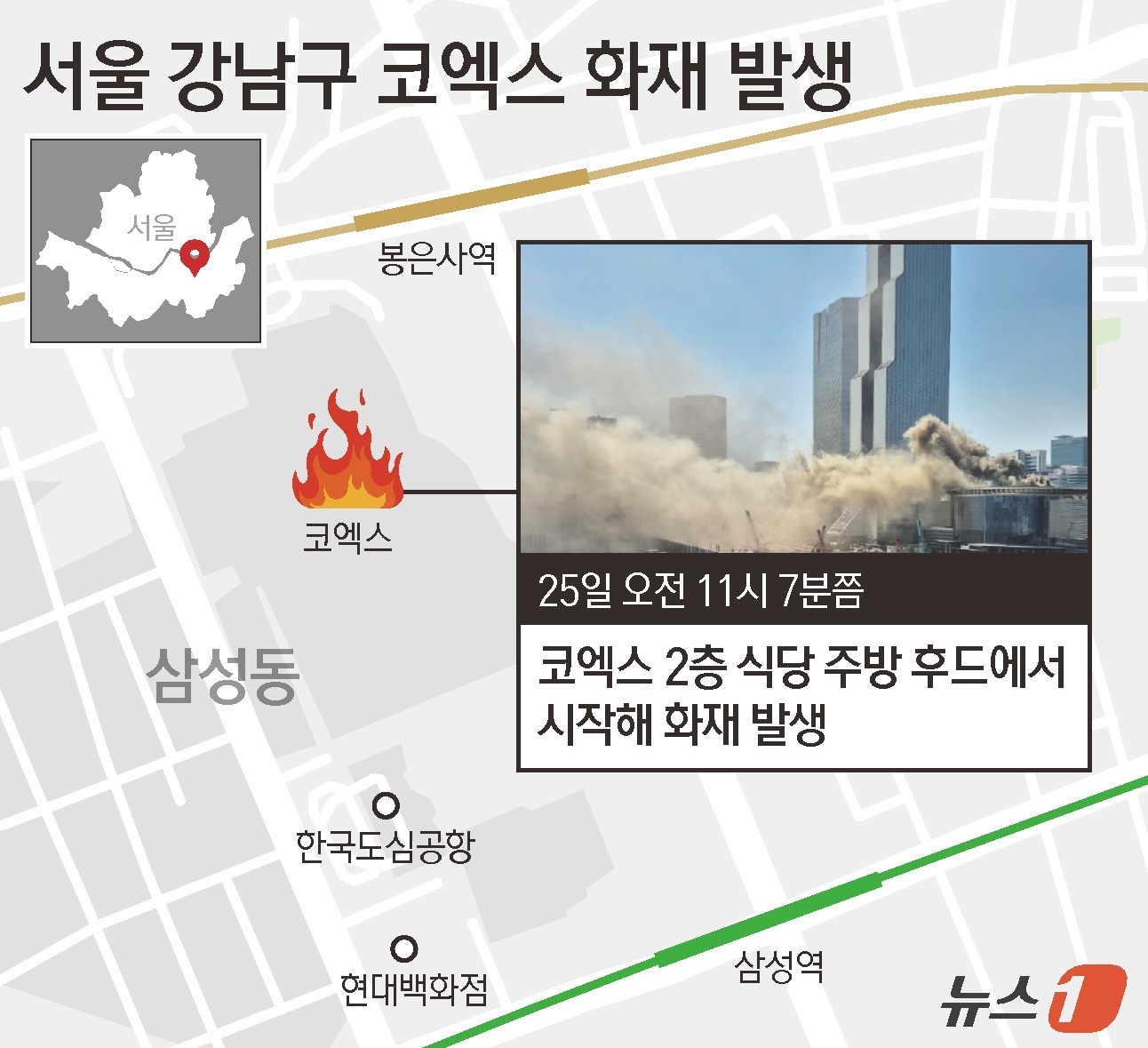 (서울=뉴스1) 김지영 디자이너 = 25일 오전 11시 7분쯤 서울 강남구 코엑스에서 화재가 발생했다. 코엑스 2층 식당 주방 후드에서 시작된 불은 2시간 만에 완진됐다. 다행히 …