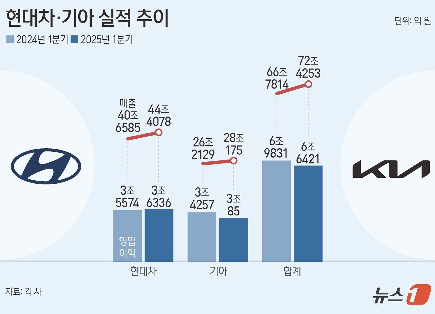 본문 이미지 - ⓒ News1 양혜림 디자이너