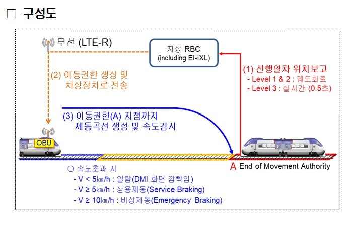 본문 이미지 - KTCS-3 구성도.(국가철도공단 제공)