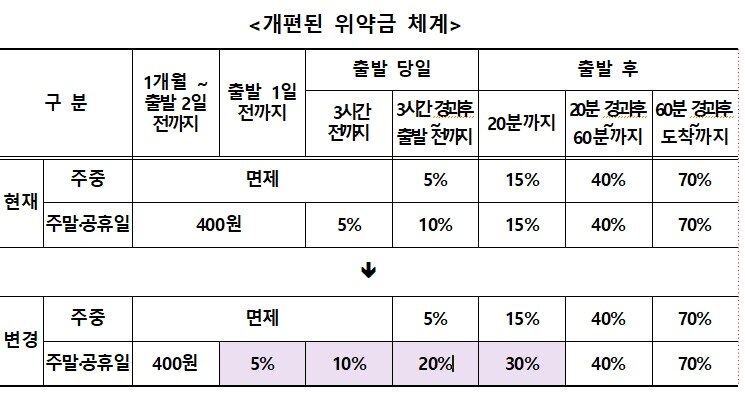 본문 이미지 - &#40;국토부 제공&#41;