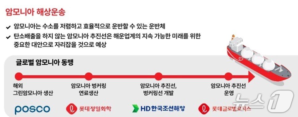 본문 이미지 - 롯데글로벌로지스의 암모니아 해상운송 구상. / 뉴스1 DB 