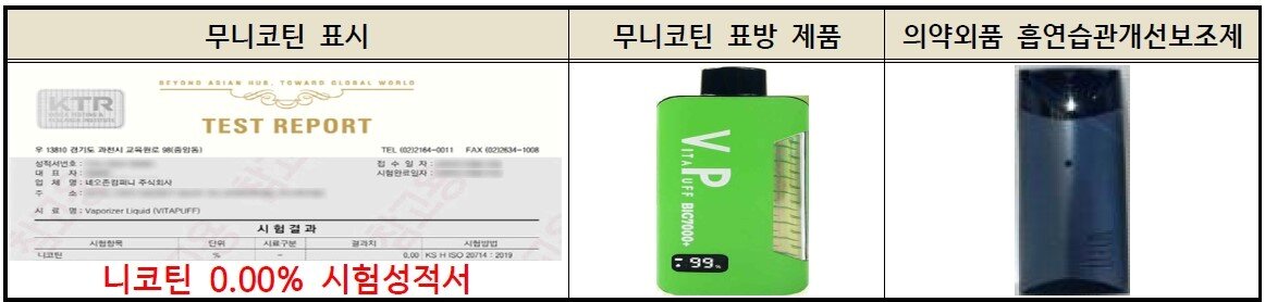 본문 이미지 - 무니코틴 일회용 액상 전자담배 예시&#40;한국소비자원 제공&#41;