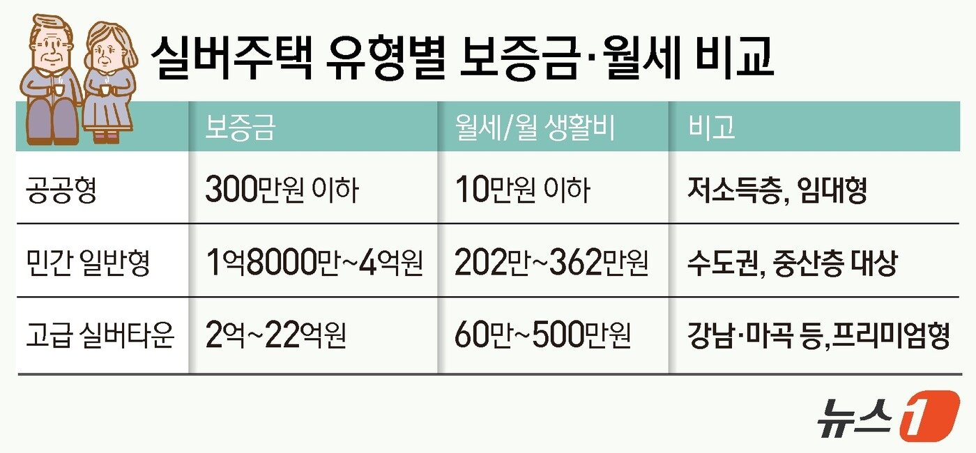 본문 이미지 - ⓒ News1 김지영 디자이너