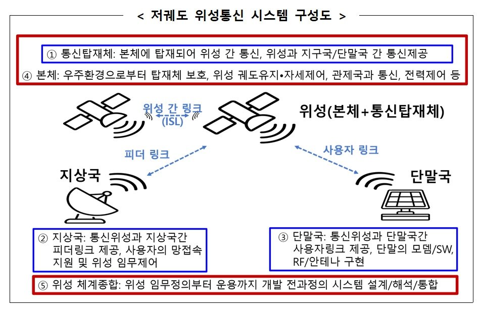 본문 이미지 - &#40;과학기술정보통신부 제공&#41;