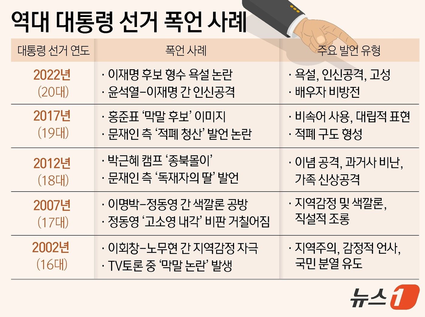 본문 이미지 - ⓒ News1 윤주희 디자이너