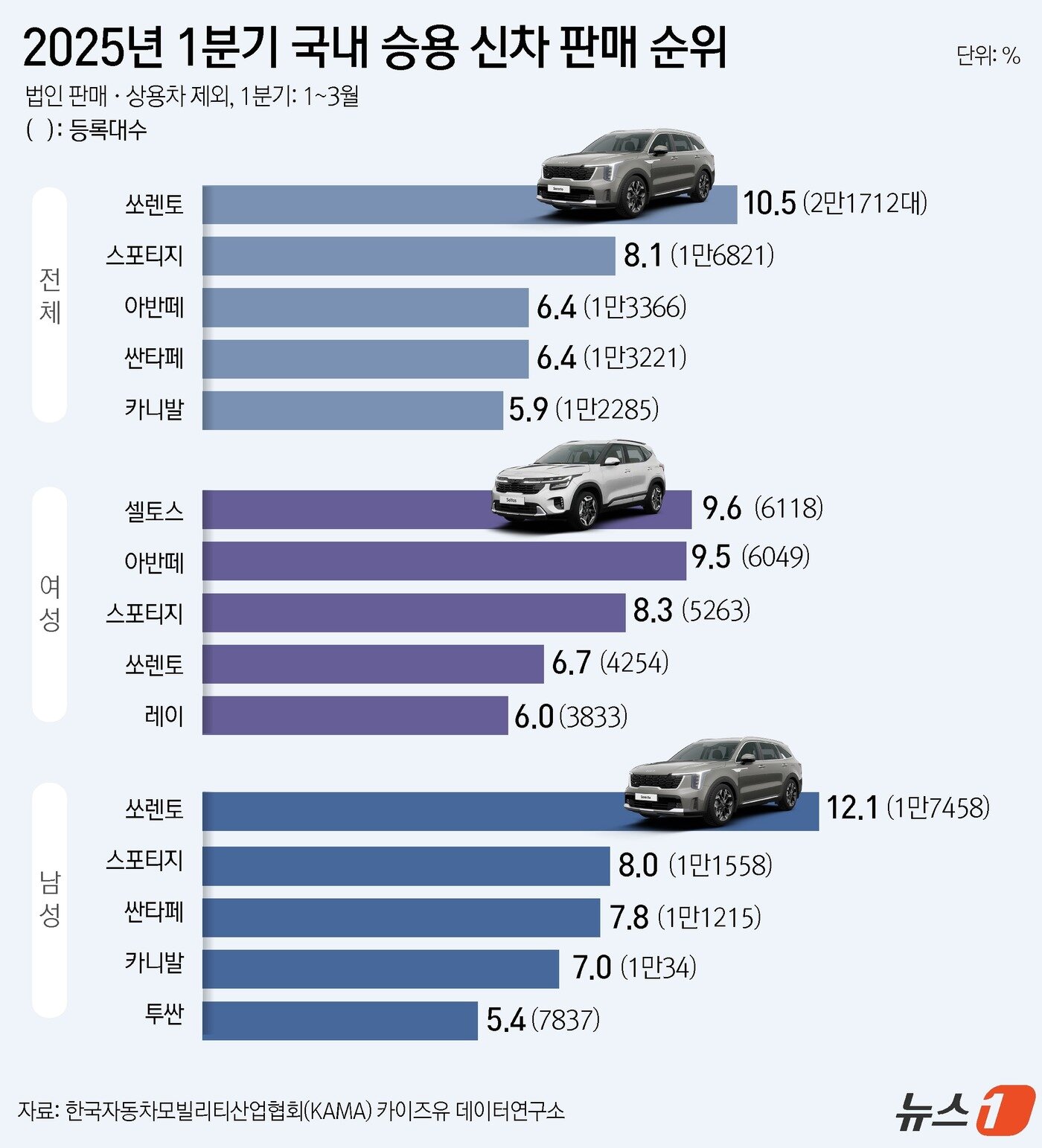본문 이미지 - ⓒ News1 윤주희 디자이너