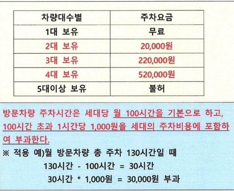 본문 이미지 - &#40;보배드림 갈무리&#41;