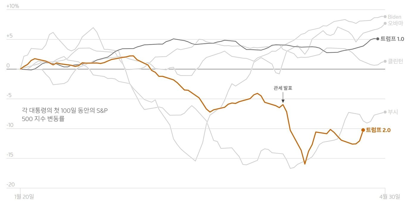 본문 이미지 - /출처-로이터 