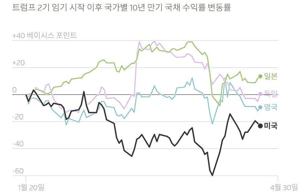 본문 이미지 -  /출처-로이터