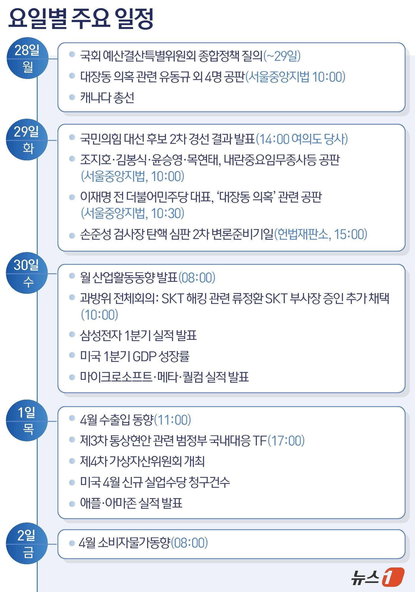 본문 이미지 - ⓒ News1 윤주희 디자이너